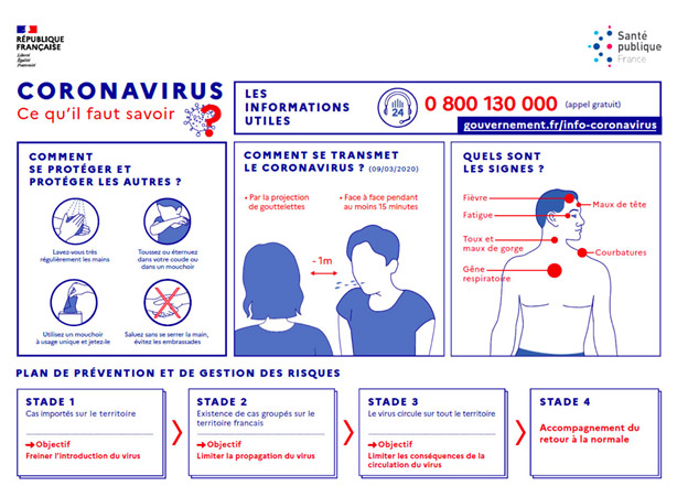 Filieris coronavirus