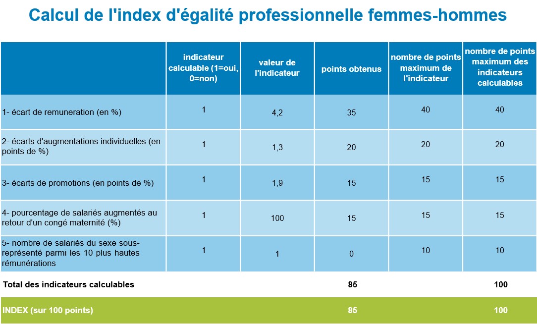 Filieris Égalité F/H